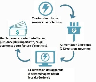 Household Electricity Saving Box-Solve Your Battery Anxiety!!