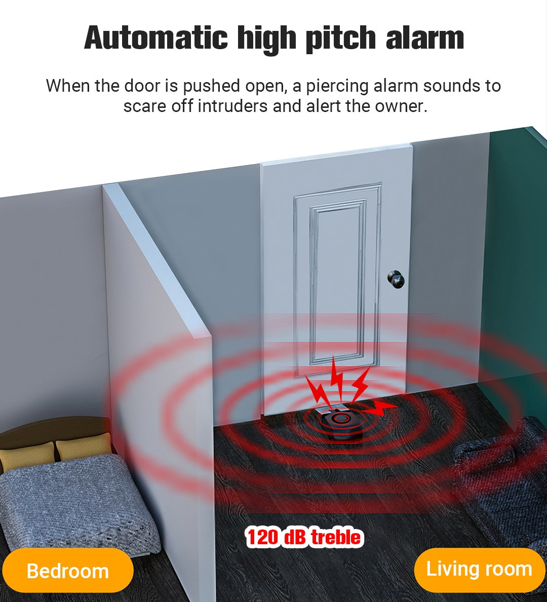 🔥Door Resistance Anti-Theft Alarm(for your safety)