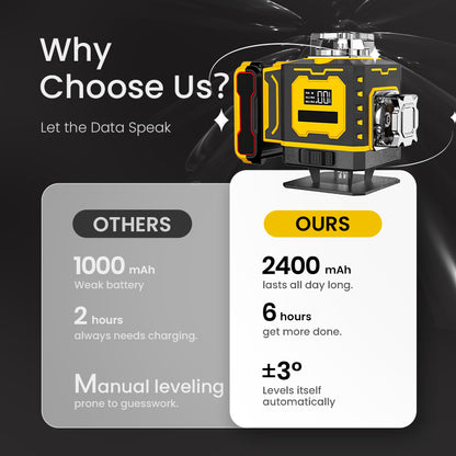 💥Limited-Time Special🔥 Multi-Function Laser Level