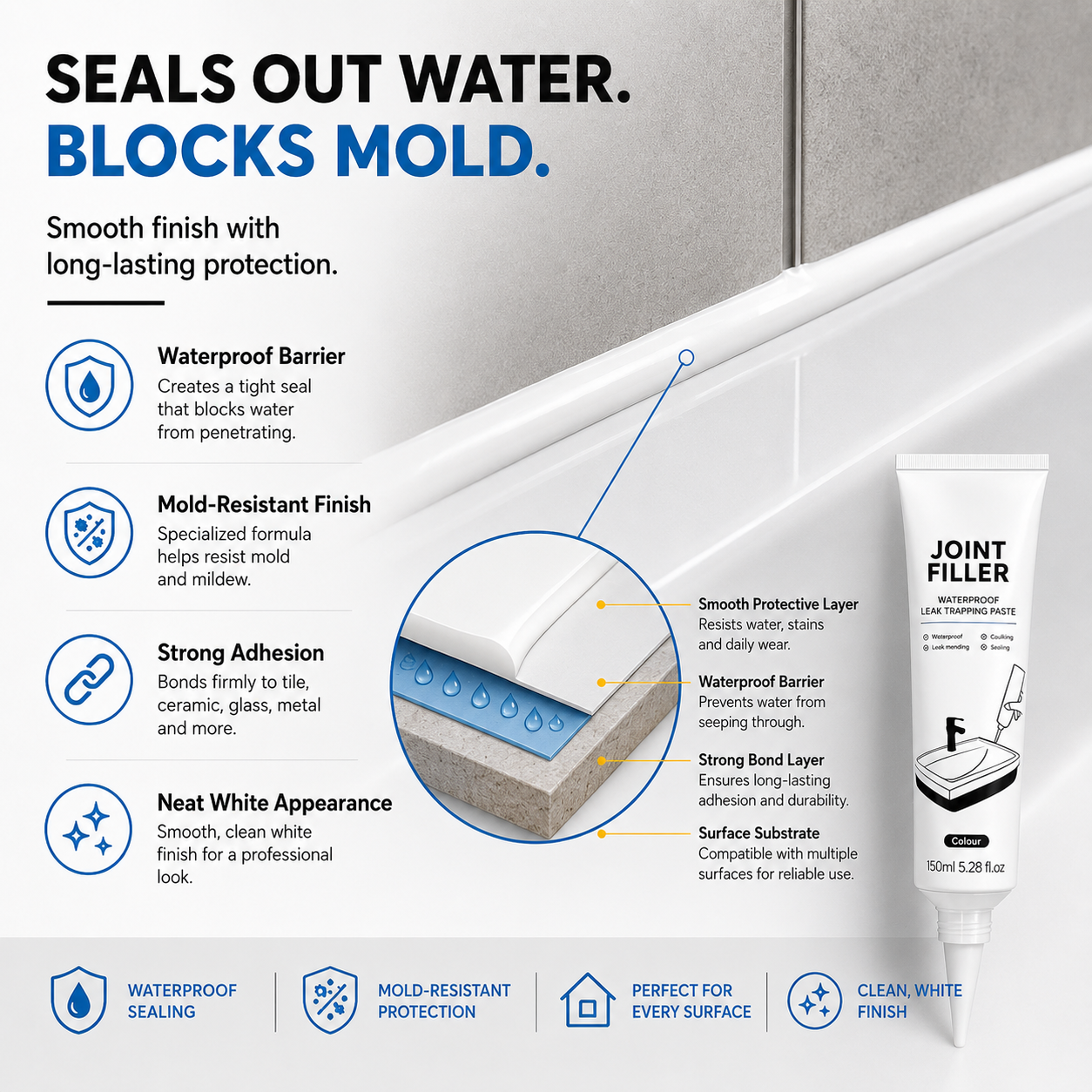Multi-Purpose Waterproof Joint Filler