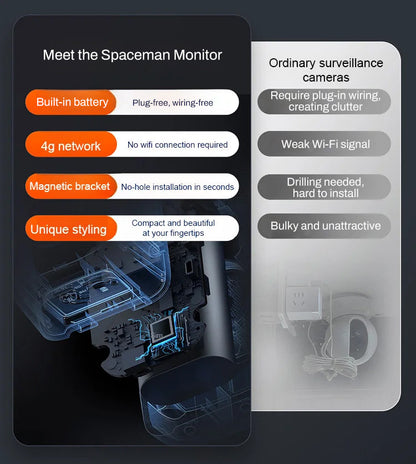 Wireless night vision camera – intelligent security around the clock!