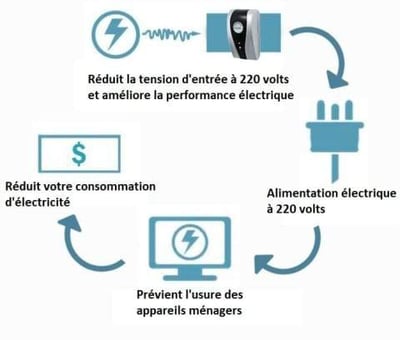 Household Electricity Saving Box-Solve Your Battery Anxiety！！