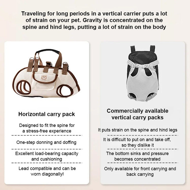 🐶2-in-1 Portable Breathable Pet Carrier – Sling + Backpack | Anywhere, Anytime!