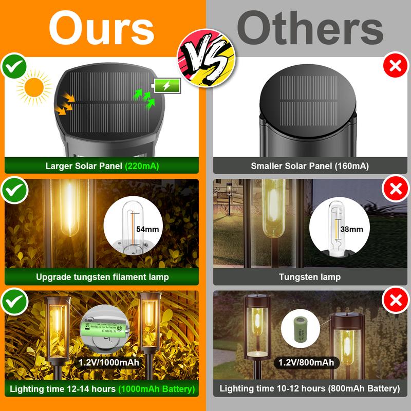 ☀️ LIMITED-TIME 50% OFF! ✨ Solar Pathway Lights Outdoor