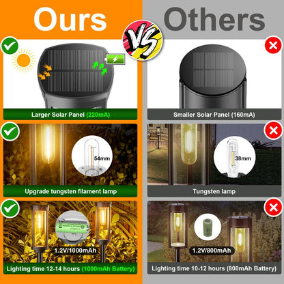 ☀️ LIMITED-TIME 50% OFF! ✨ Solar Pathway Lights Outdoor