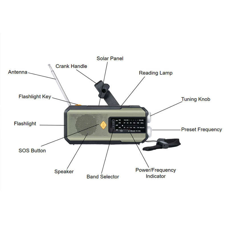 🥳2026 HOT SALE🥳 57% OFF!🔥Solar Hand-Crank Emergency Weather Radio