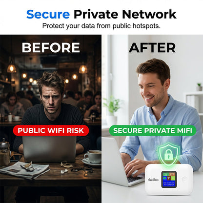 Portable 4G/5G LTE Mobile WiFi Hotspot