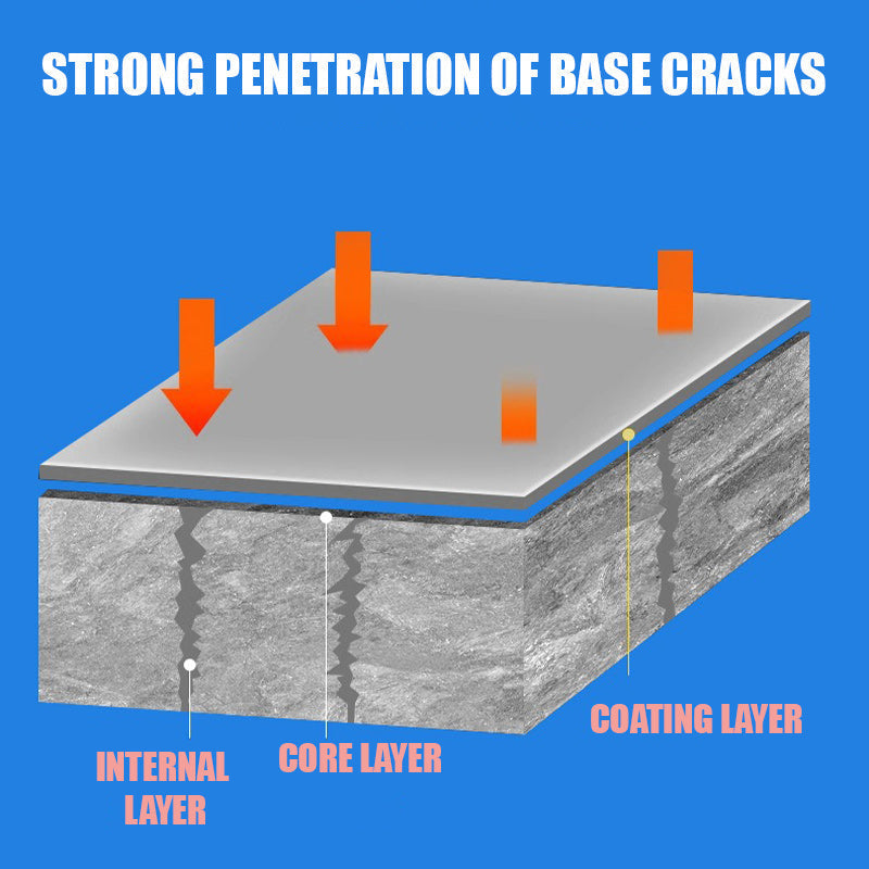 🔥🎉2026 Hot Sale🎉Anti-Leakage Roof Waterproof Sealant