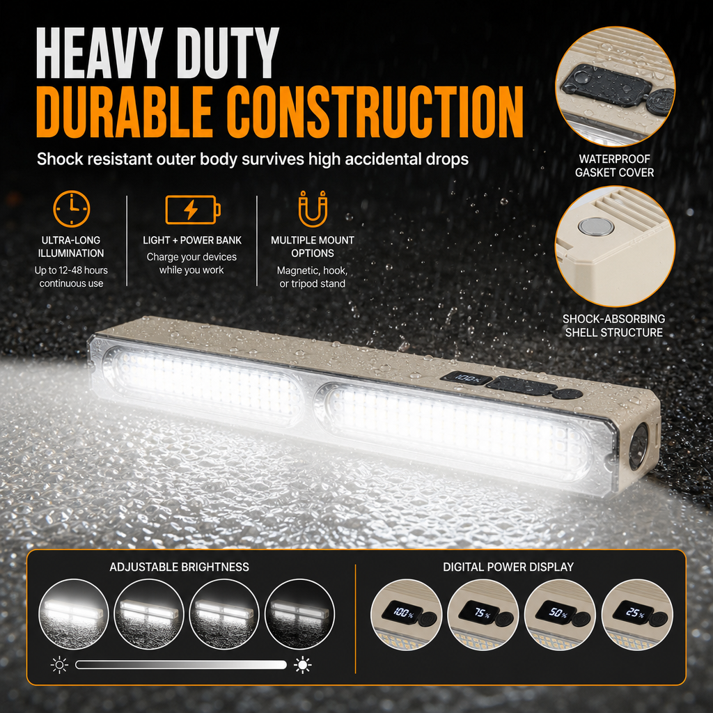 Portable USB Rechargeable LED Camping Light with 6 Modes Multifunctional Handheld Emergency Lamp for Outdoor Activities and Night Markets